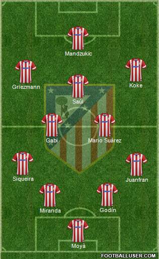 C. Atlético Madrid S.A.D. Formation 2014
