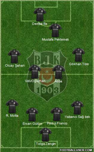 Besiktas JK Formation 2014