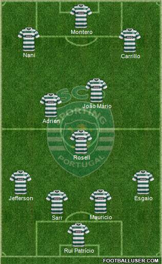 Sporting Clube de Portugal - SAD Formation 2014