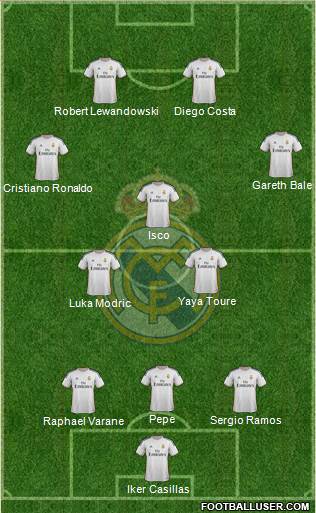 Real Madrid C.F. Formation 2014