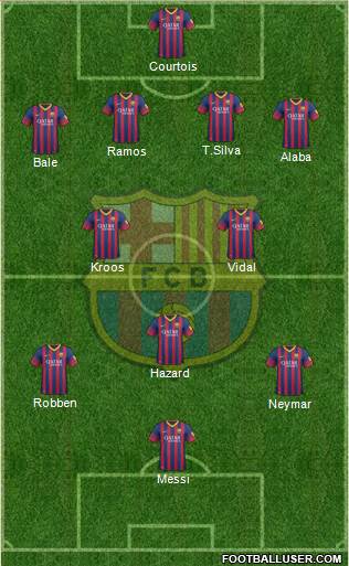 F.C. Barcelona Formation 2014