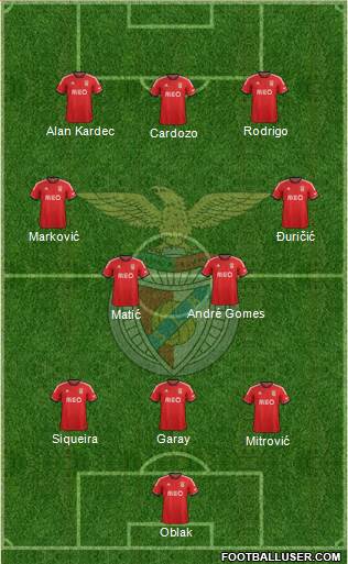 Sport Lisboa e Benfica - SAD Formation 2014