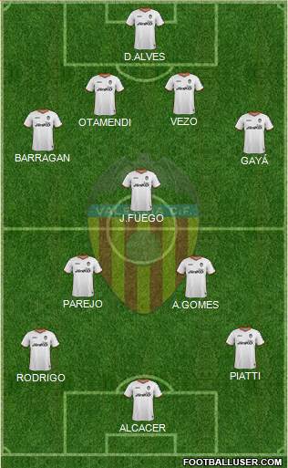 Valencia C.F., S.A.D. Formation 2014