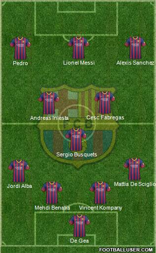 F.C. Barcelona Formation 2014
