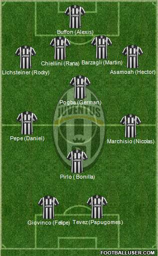 Juventus Formation 2014