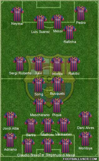 F.C. Barcelona Formation 2014
