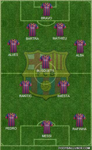 F.C. Barcelona Formation 2014