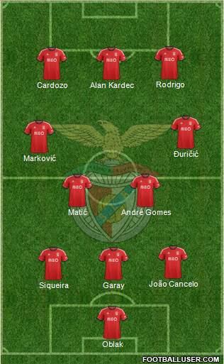 Sport Lisboa e Benfica - SAD Formation 2014