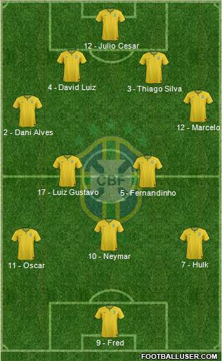 Brazil Formation 2014