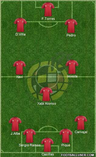 Spain Formation 2014