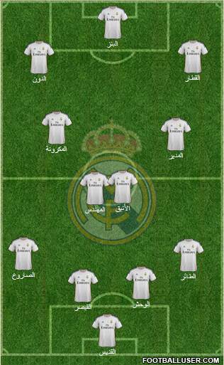 Real Madrid C.F. Formation 2014