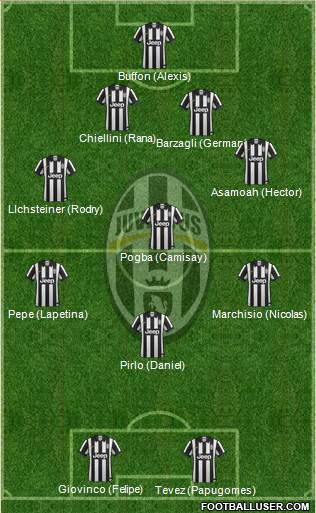 Juventus Formation 2014