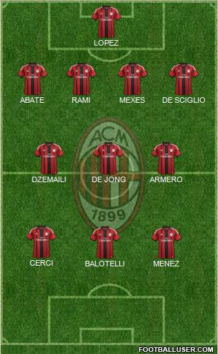 A.C. Milan Formation 2014