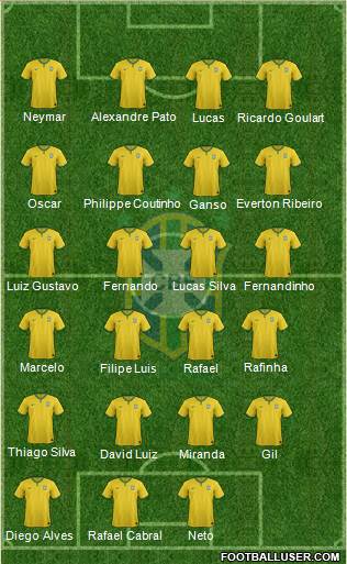 Brazil Formation 2014
