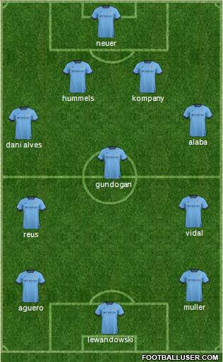 Manchester City Formation 2014