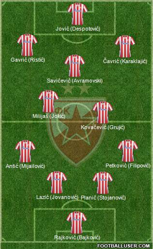 FC Red Star Belgrade Formation 2014