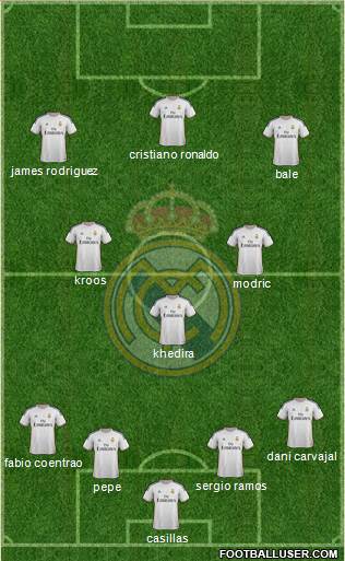 Real Madrid C.F. Formation 2014