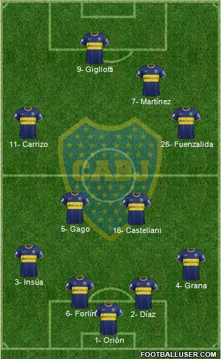 Boca Juniors Formation 2014