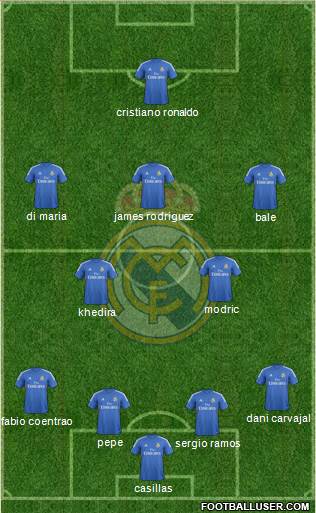 Real Madrid C.F. Formation 2014