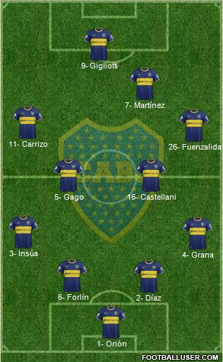 Boca Juniors Formation 2014