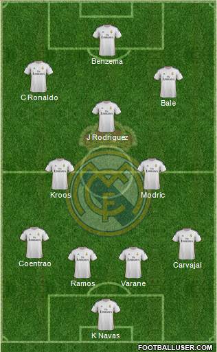 Real Madrid C.F. Formation 2014