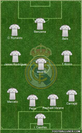 Real Madrid C.F. Formation 2014
