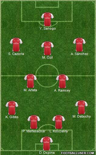 Arsenal Formation 2014