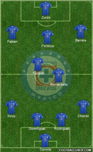 Club Deportivo Cruz Azul Formation 2014