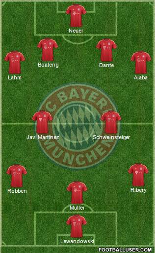FC Bayern München Formation 2014