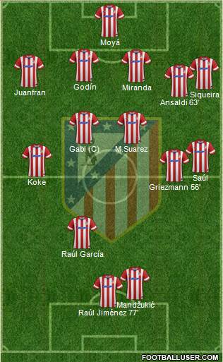C. Atlético Madrid S.A.D. Formation 2014