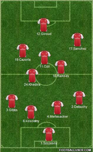Arsenal Formation 2014