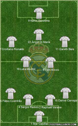 Real Madrid C.F. Formation 2014