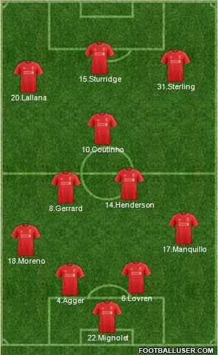 Liverpool Formation 2014