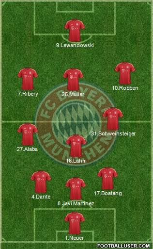 FC Bayern München Formation 2014