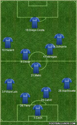 Chelsea Formation 2014