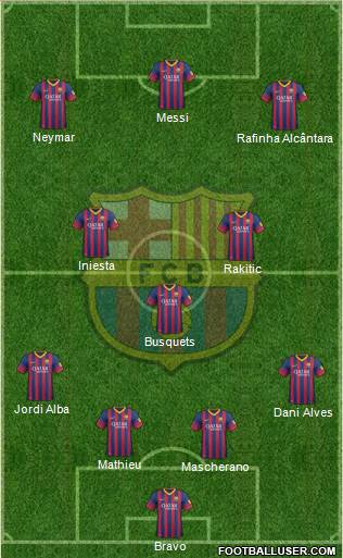 F.C. Barcelona Formation 2014
