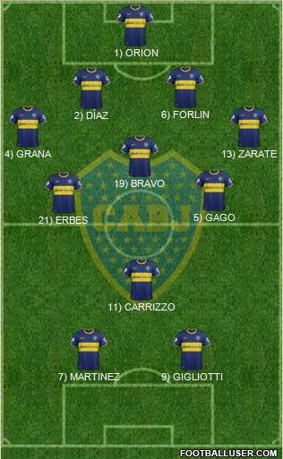 Boca Juniors Formation 2014