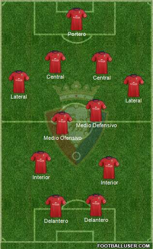 C. At. Osasuna Formation 2014