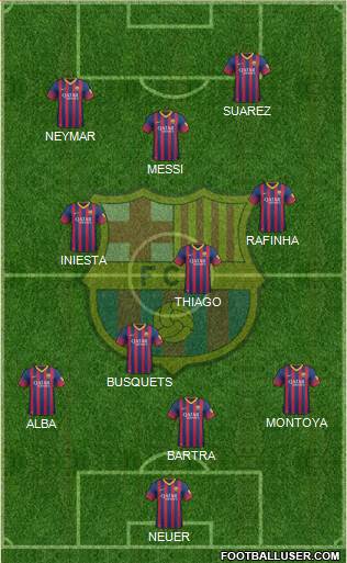 F.C. Barcelona Formation 2014