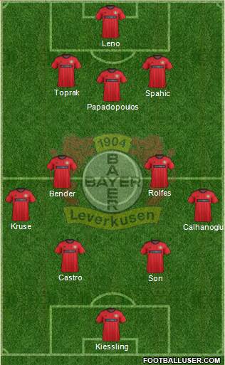 Bayer 04 Leverkusen Formation 2014