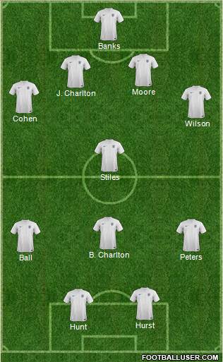 England Formation 2014