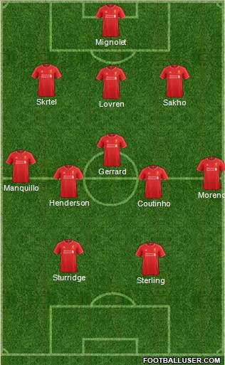 Liverpool Formation 2014