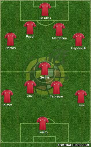 Spain Formation 2014