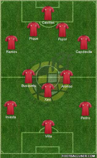 Spain Formation 2014
