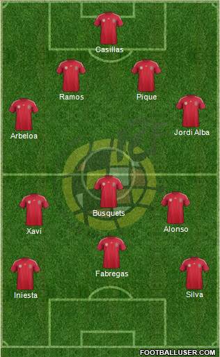 Spain Formation 2014