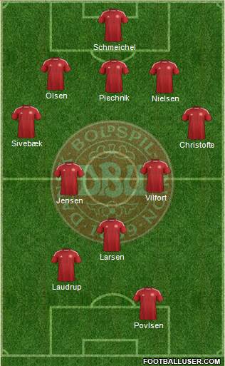 Denmark Formation 2014