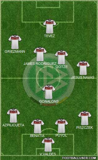 Germany Formation 2014