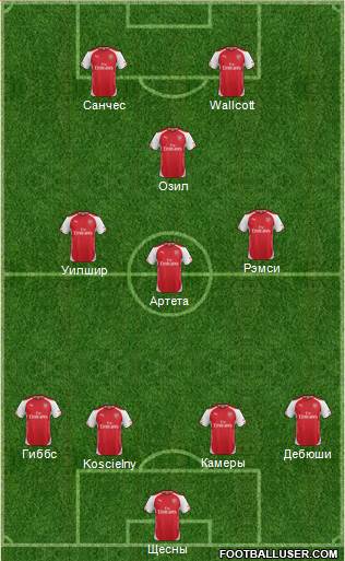 Arsenal Formation 2014