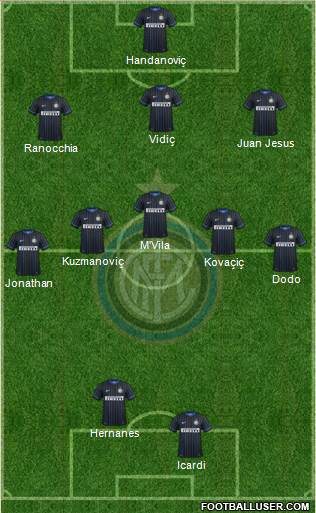 F.C. Internazionale Formation 2014