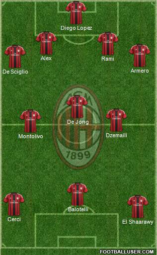 A.C. Milan Formation 2014